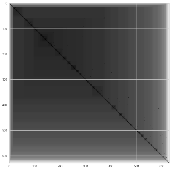 _images/Clustering_Analysis_15_0.png