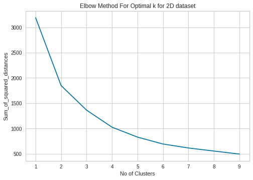 _images/Clustering_Analysis_20_0.png