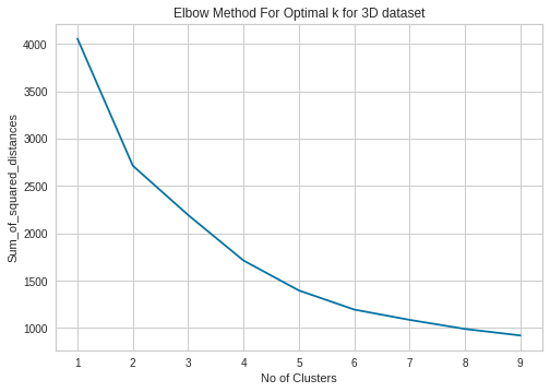 _images/Clustering_Analysis_22_0.png