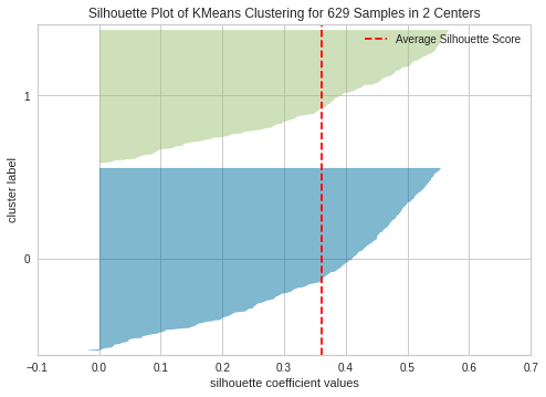 _images/Clustering_Analysis_26_0.png