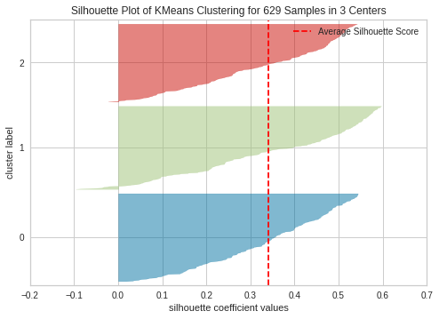 _images/Clustering_Analysis_26_1.png