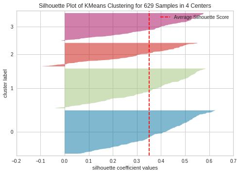 _images/Clustering_Analysis_26_2.png