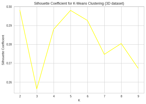 _images/Clustering_Analysis_28_0.png