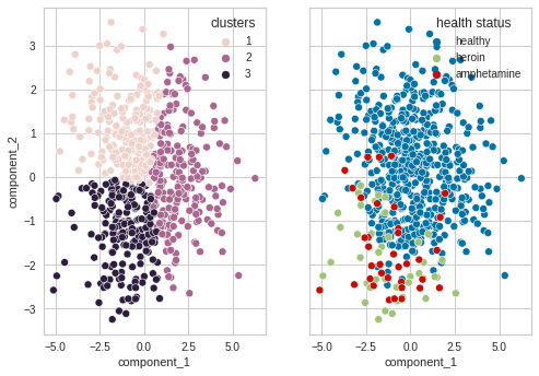 _images/Clustering_Analysis_31_1.png