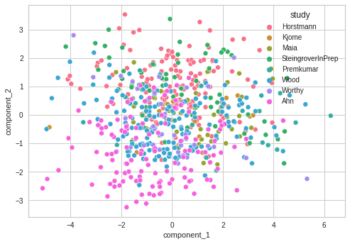 _images/Clustering_Analysis_33_1.png