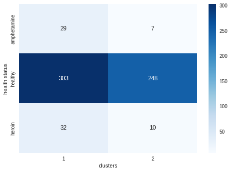 _images/Clustering_Analysis_37_0.png