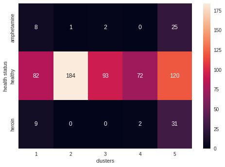 _images/Clustering_Analysis_42_0.png