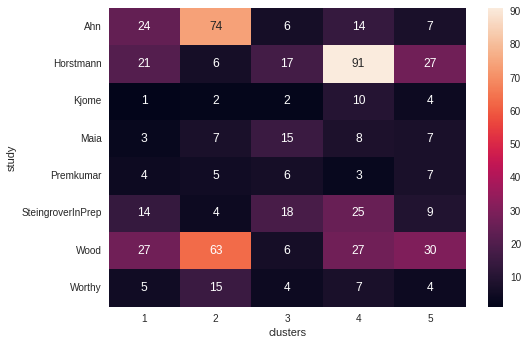 _images/Clustering_Analysis_44_0.png