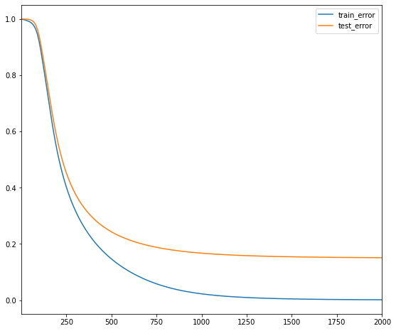 _images/Collaborative_filtering_27_203.png