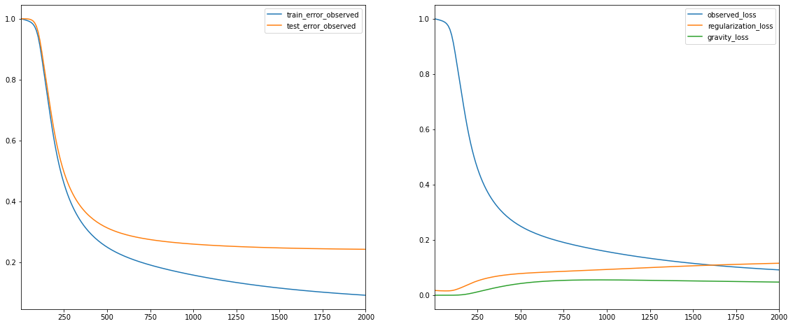 _images/Collaborative_filtering_30_202.png