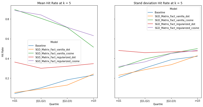 _images/Evaluation_22_0.png