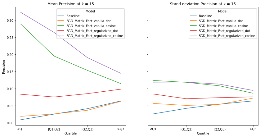 _images/Evaluation_28_0.png