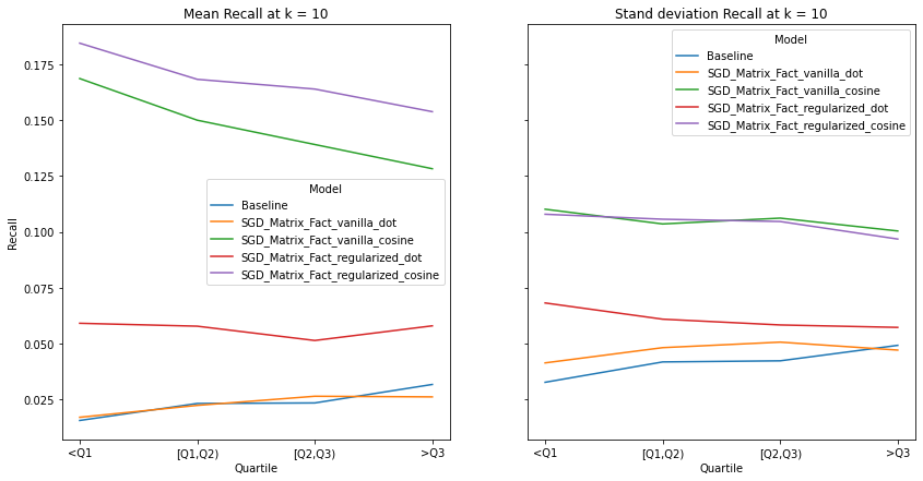 _images/Evaluation_54_0.png