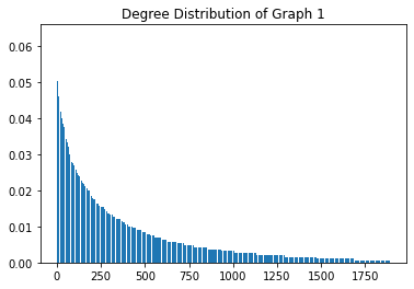 _images/Graph_anaylsis_15_0.png