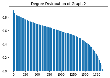 _images/Graph_anaylsis_19_0.png