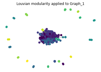 _images/Graph_anaylsis_33_0.png