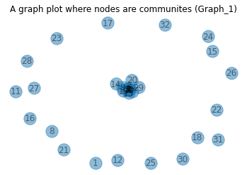_images/Graph_anaylsis_34_0.png