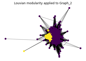 _images/Graph_anaylsis_38_0.png