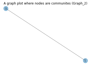 _images/Graph_anaylsis_41_0.png