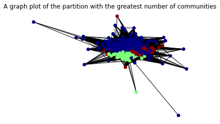 _images/Graph_anaylsis_44_0.png