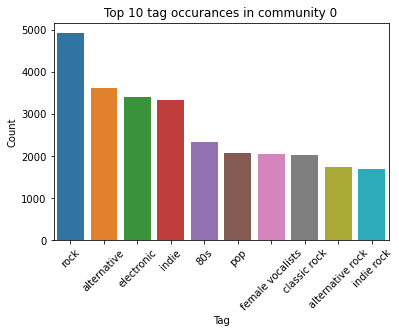 _images/Graph_anaylsis_47_0.png