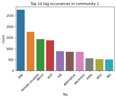 _images/Graph_anaylsis_47_1.png