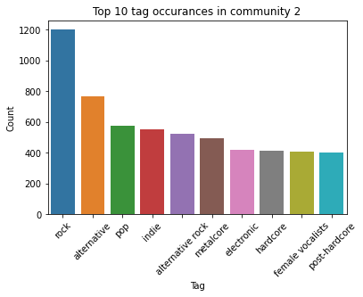 _images/Graph_anaylsis_47_2.png